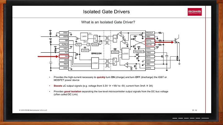 ROHM Gate Drivers -- ROHM and Mouser Electronics