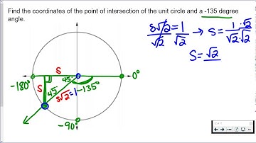 Finding an Ordered Pair on the Unit Circle (Ex. 2)