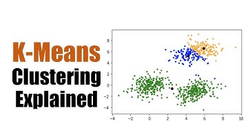 K-Means Clustering Explained: An Easy Guide to Cluster Analysis