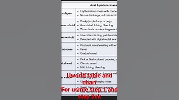 Uworld table and charts for step 1 and 2ck