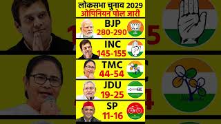 Lok Sabha Election Opinion poll 2029 | Narendra Modi Vs Rahul Gandhi | BJP, NDA Vs India Alliance