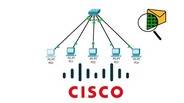 COMO CREAR UN RED LAN EN 🔴 CISCO PACKET TRACER🔴