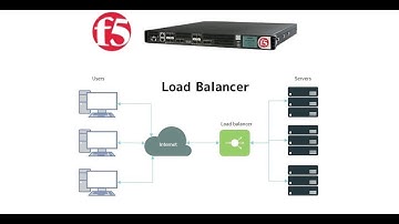 1. Introduction to F5 Big IP || LTM (Local Traffic Manager)