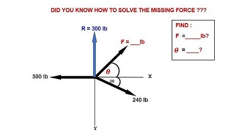 QUICK STEPS IN SOLVING MISSING FORCE IN FORCE SYSTEM - ENGINEERING MECHANICS TUTORIAL (TAGALOG)