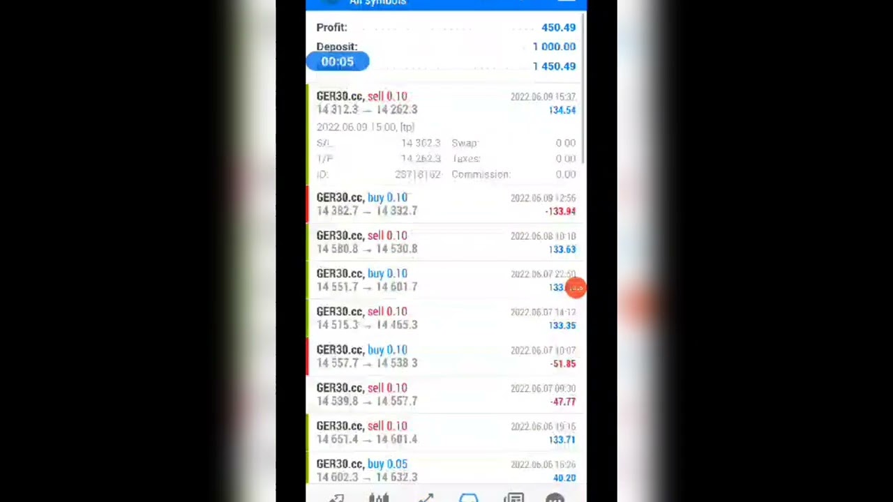 45%  Return in 3 days Trading ll Investor Password available ll +1786 4142662