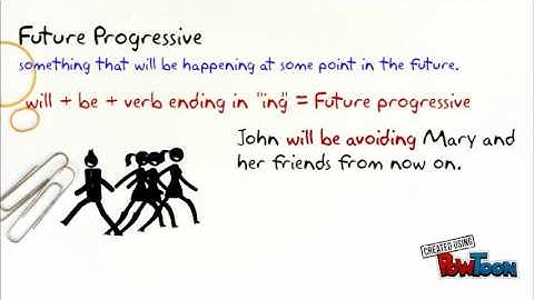 Verbs 8 Progressive forms