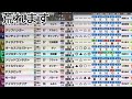 【スタポケ+】Mポ稼ぎに参加型馬券やった結果......
