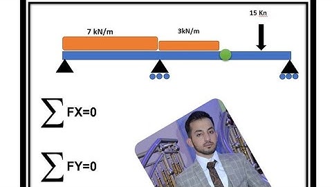 Calculating Reactions for beam with hinge. (Eng M Sidiqi) Part 1