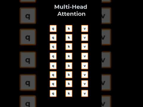 What is Mutli-Head Attention in Transformer Neural Networks?