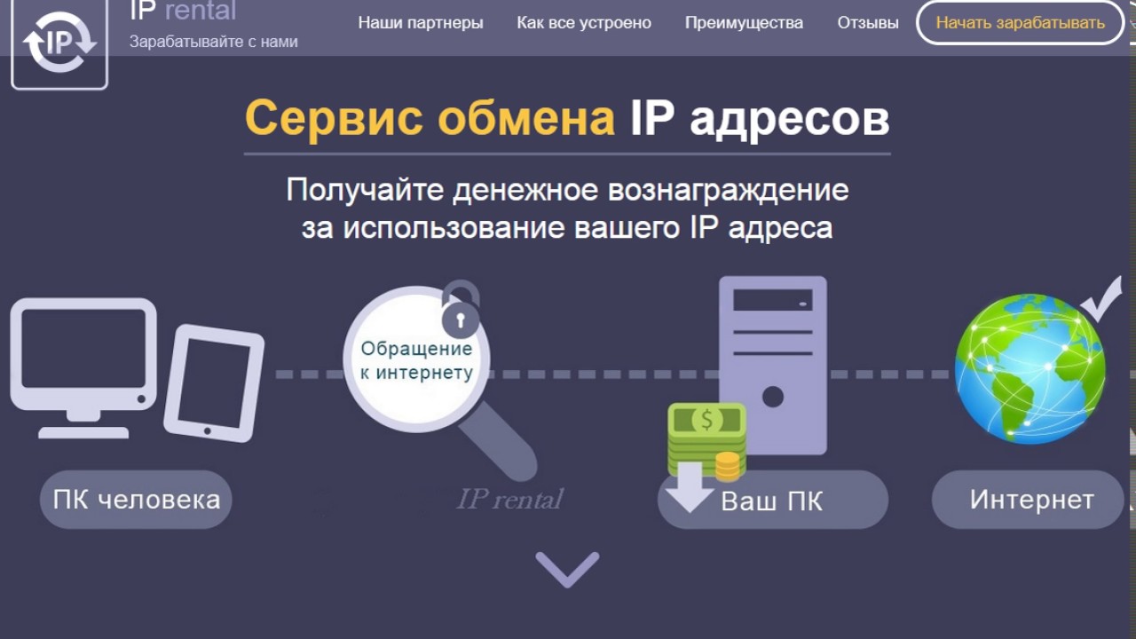 Оформить через интернет телефон. IP service. Сервис IPLAG отзывы.