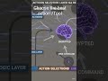 How Reactive AI Agents Work