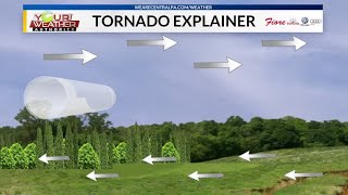 How do tornadoes form?