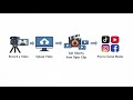 Beginner Momentum: Maximize Output, Not Tools!