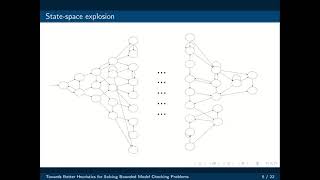 CP2021 "Towards Better Heuristics for Solving Bounded Model Checking Problems"