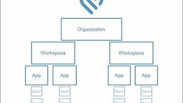 Podio Tutorial  The Structure of Podio | Best Real Estate Automations Software | REI CRM DEVELOPER