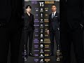Ronaldo VS BTS #usa #news #duet #trump #btsarmy #bts #btsshorts #btsinfo #btsgrammys #btson