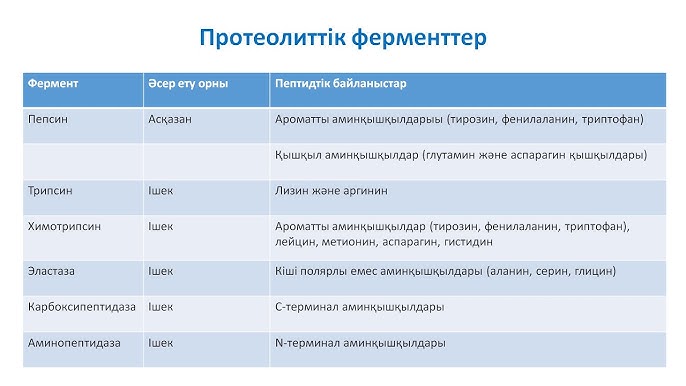 Порно ойынындағы куннилингус Мен жыныстық қатынасқа түсіп, жүкті болудан қорқамын.