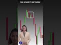 Waiting Filters Bad Trades #TradingPatience #RiskManagement #LiquidityTrading