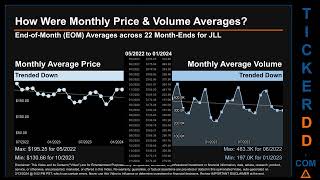 Latest JLL News along with Price and Volume Analysis JLL Stock Analysis $JLL Latest News TickerDD JL