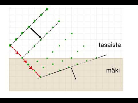 Video: Miksi tuike taittuu?