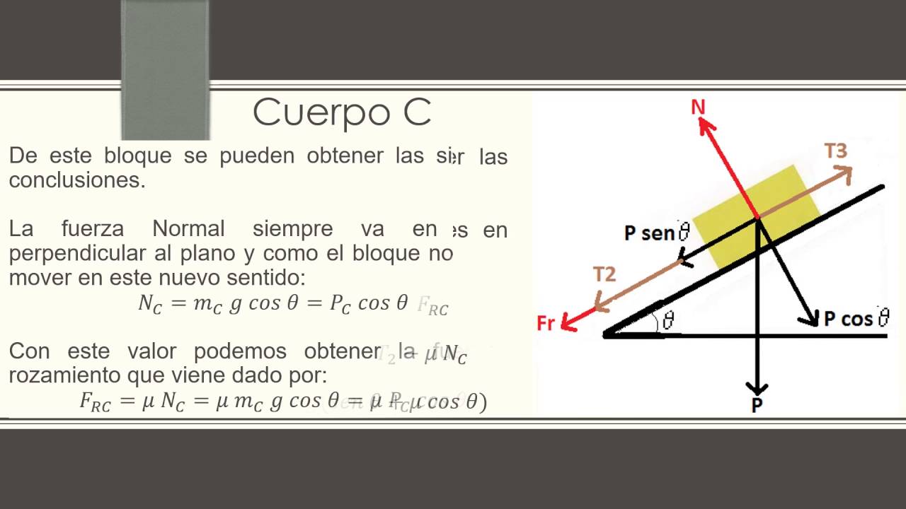 Diagrama De Fuerzas Plano Inclinado Diagrama De Fuerzas Plano Inclinado
