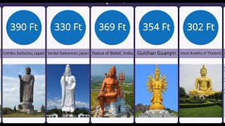 World Tallest Statues