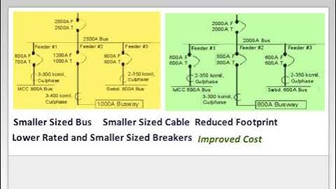 100 Percent Rated Breakers Explained