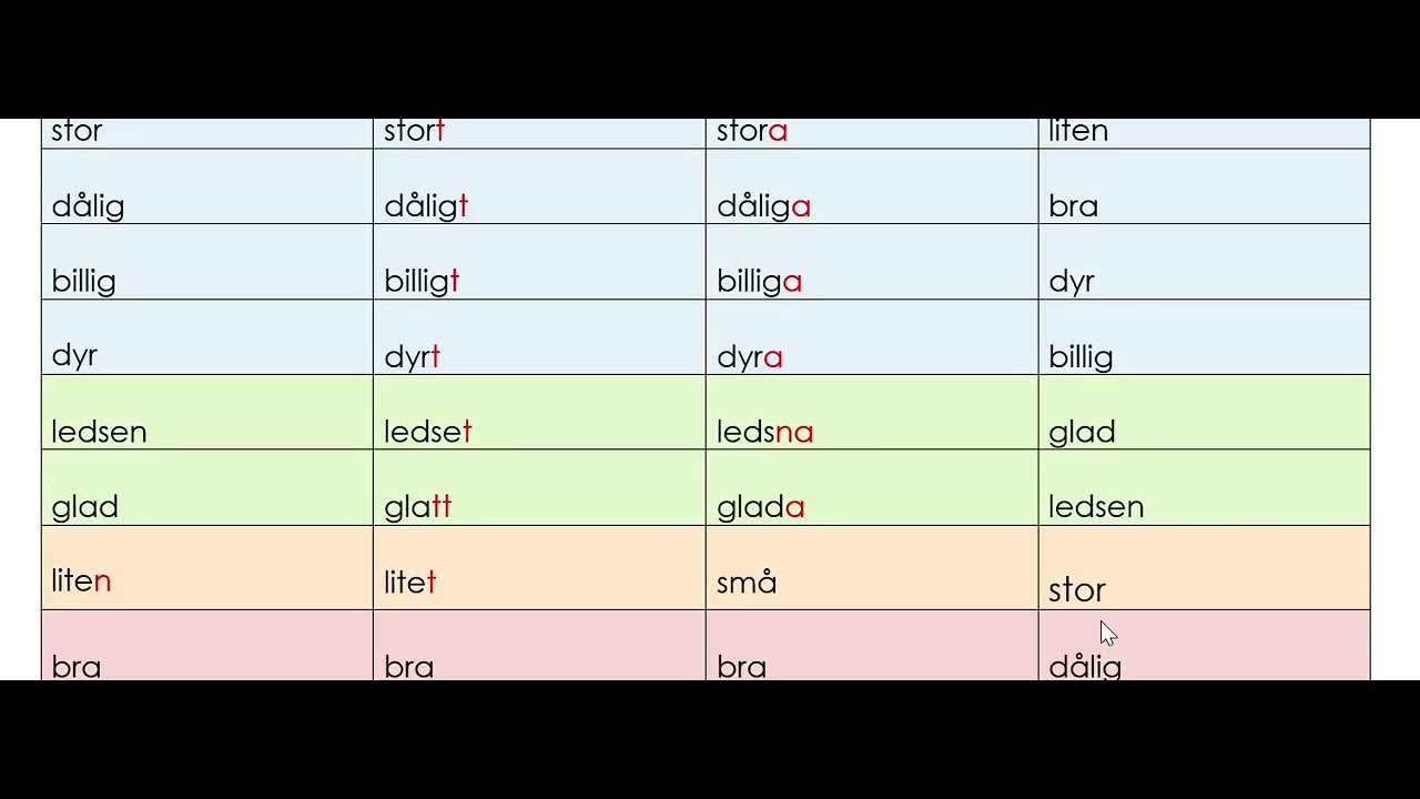 Start - adjektiv 3 former