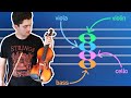 How to compose for strings