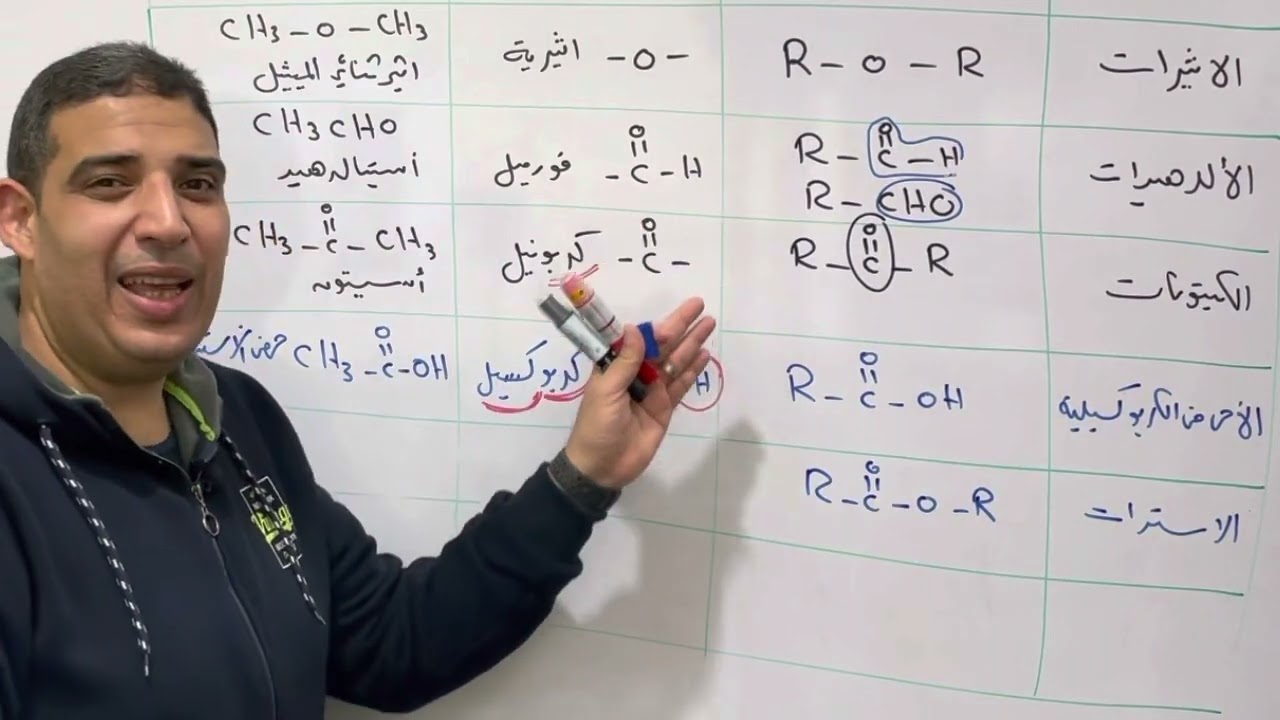 (14) تسمية وتصنيف الكحولات | الكيمياء العضوية للثانوية العامة