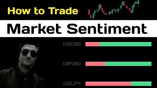 Forex sentiment | forex sentiment analysis | Meerfx