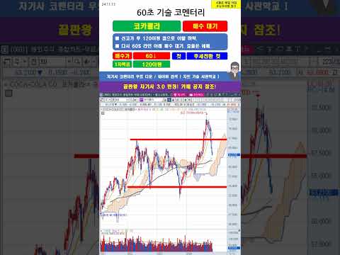 [60초 코멘터리] #KO #<strong>코카콜라</strong> <strong>주가</strong> 매매전략 241113