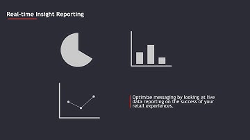 Real-time Insight Reporting
