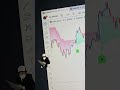 #scalping #virelshorts