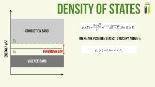 Band Theory, Semi-conductors and Diodes
