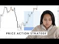 Backtest with me   pure price action