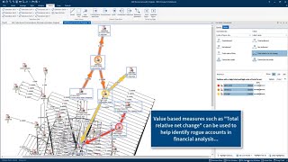 i2 Analyst's Notebook - List Most Connected