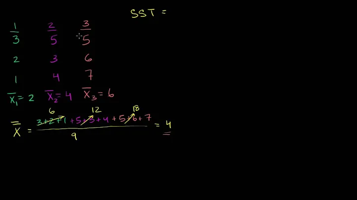 065 ANOVA 1   Calculating SST Total Sum of Squares