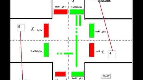 Smart Trafic Light System