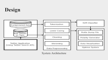 Group 6 - Opinion Mining on Twitter Data using Machine Learning
