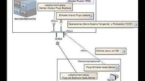 Programar Java Sockets.Servidor-Cliente Basico Java.Servicios/Operaciones en Java - Cliente CSharp