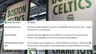 Bill Chisholm Buys The Celtics For Billions Profile