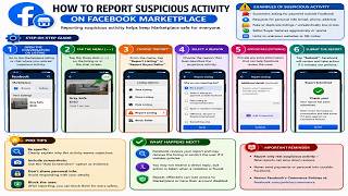 How to report suspicious activity on Marketplace