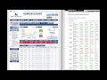 TRADING TUTORIAL - Using technical Analysis To Find Trades ...