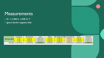 Andrew Nazareth Physics 2 Lab 3