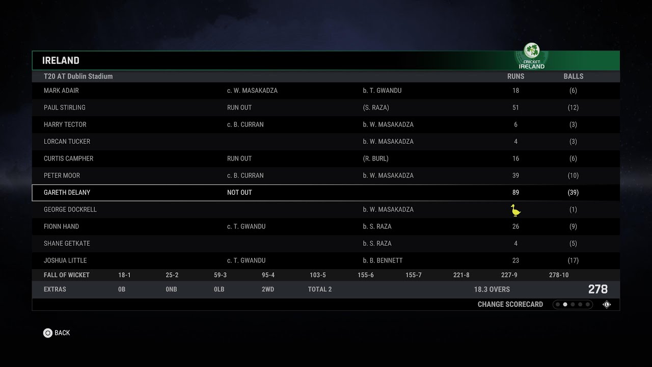 Ireland 🇮🇪 VS Zimbabwe 🇿🇼 Part 1 | Dublin | T20 World Cup-1 2024