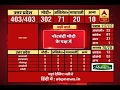 11 AM Full Segment: ABP Results | Demonetisation in favour of BJP, shows election results