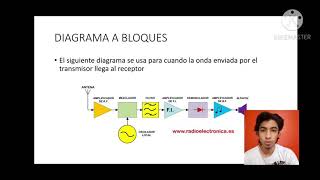 receptor FM a bloques receptor FM a bloques