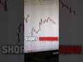 We all closed in even in this Volatile market. That's why consistency important.#trading