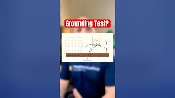 How Do You Test Something You Can